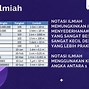 9 Miliar Berapa Nol