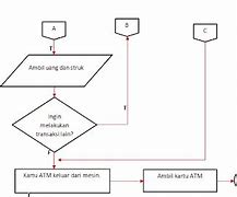 Algoritma Untuk Mengeluarkan Wang Dari Mesin Wang Tunai