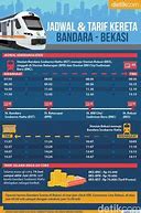 Jadwal Kereta Bandara Soetta Ke Bekasi