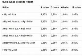 Mentol4D Minimal Deposit Berapa